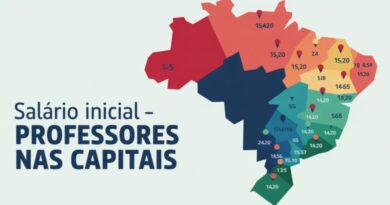Estudo revela Ranking de Salários de Professores nas 26 Capitais do Brasil